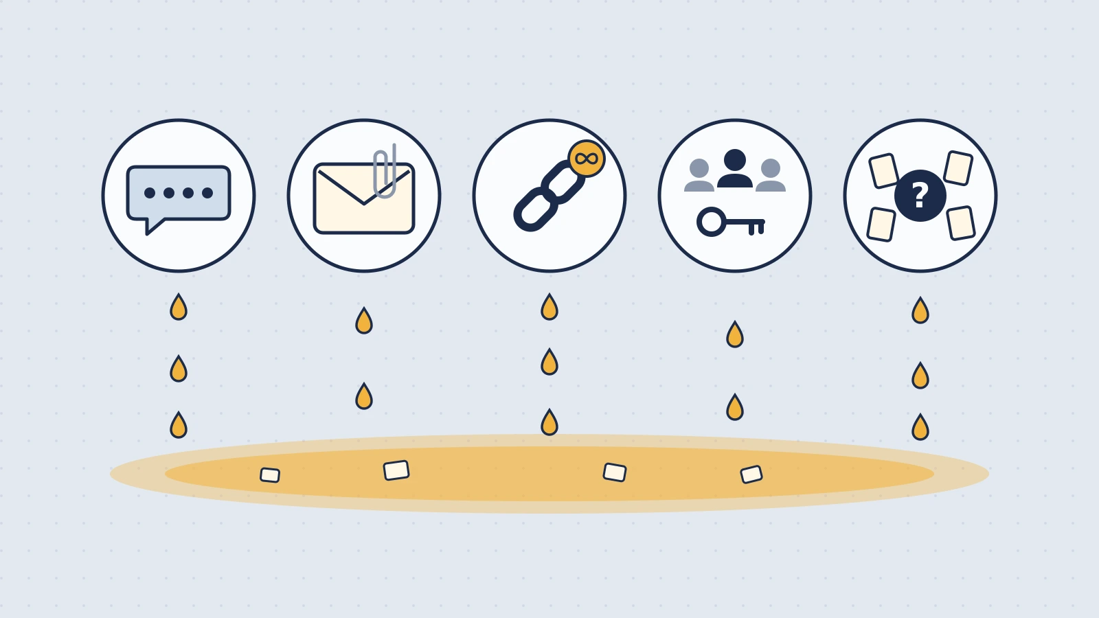 Five everyday sharing habits that leak sensitive data: credentials in chat, email attachments, links that never expire, one credential shared with everyone, and not knowing where data went