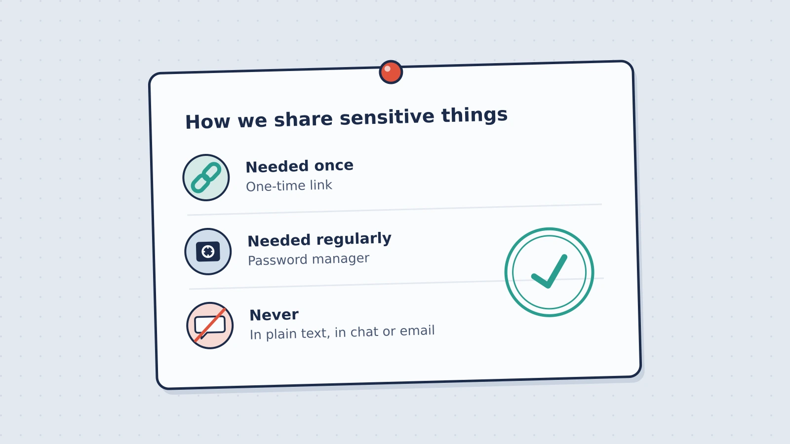 A pinned three-line rule for sharing sensitive things: needed once, use a one-time link; needed regularly, use a password manager; never in plain text, in chat or email